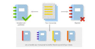 How article transfer services are helping our authors and editors