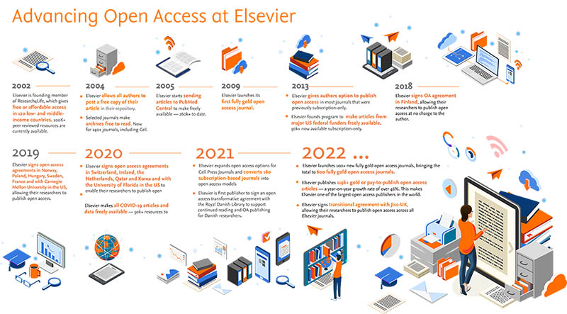 View Open Access infographic